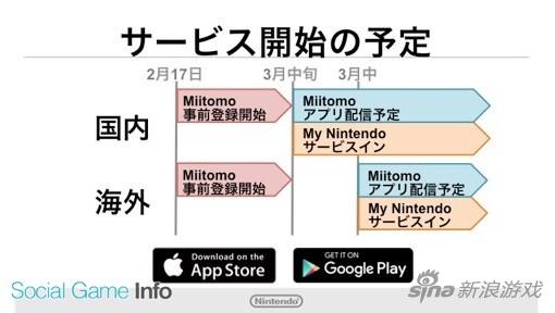 任天堂的《Miitomo》2月17日事前登录