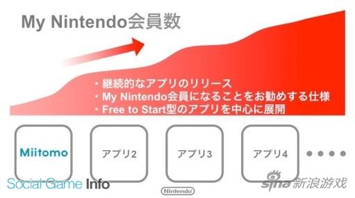 任天堂的《Miitomo》2月17日事前登录