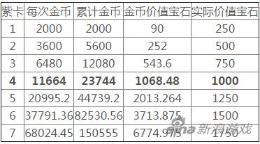 皇室战争商店买卡攻略