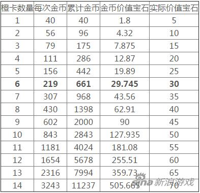 皇室战争商店买卡攻略