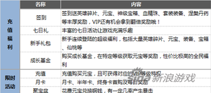 消费与福利
