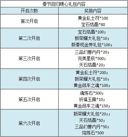 图3《成吉思汗3》