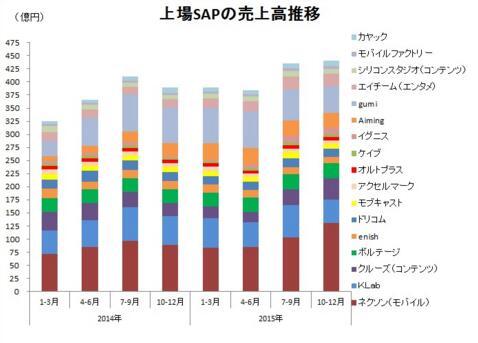 中型手游厂商收入合计