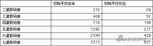 进化吧数码兽