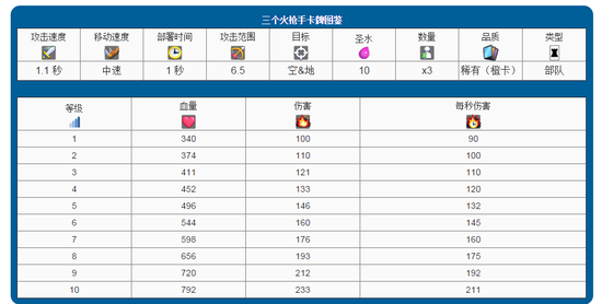 三個火槍