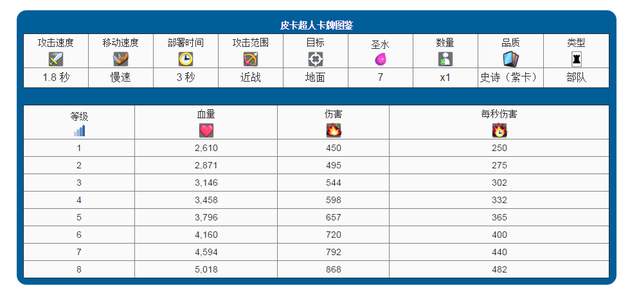 皮卡超人