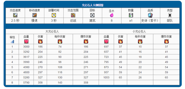 戈仑石人（Golem）