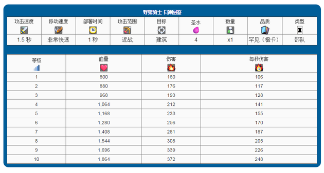 野猪骑士（hos rider）