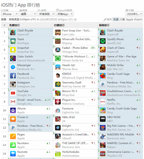 App Store 截图