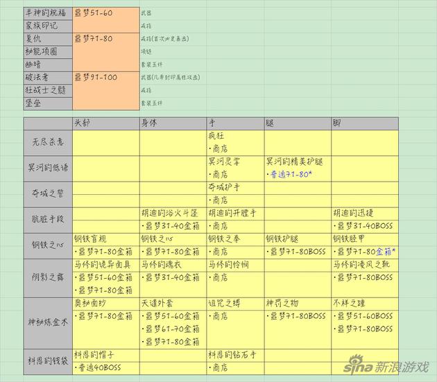 贪婪洞窟暗金装备掉落刷装指南