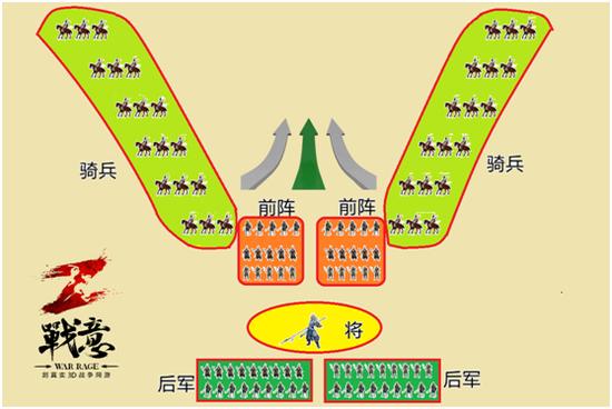 图六：《战意》玩家脑补的骑兵冲锋流