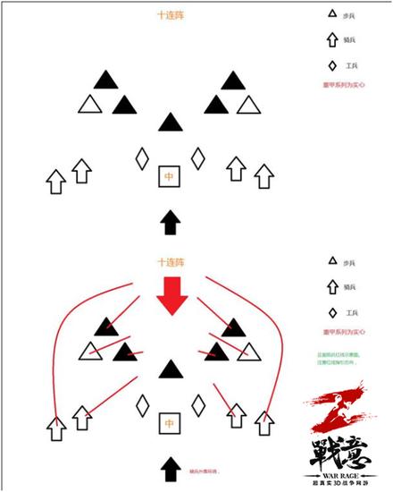 图七：玩家专为《战意》设计的十连阵玩法