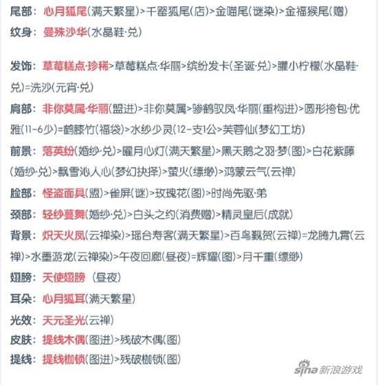 特殊饰品