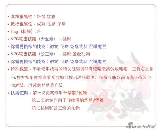 属性技能