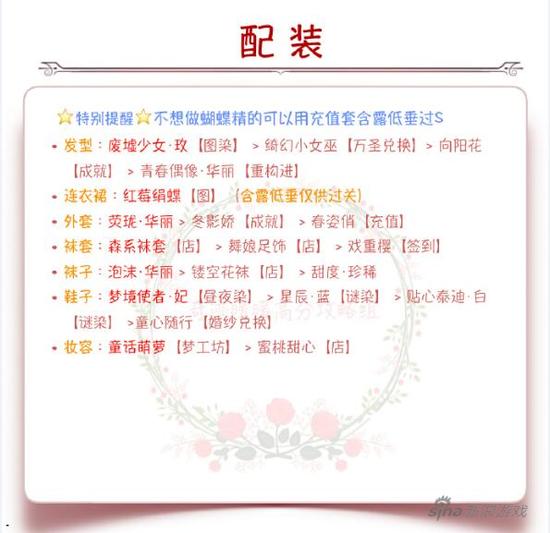 配装