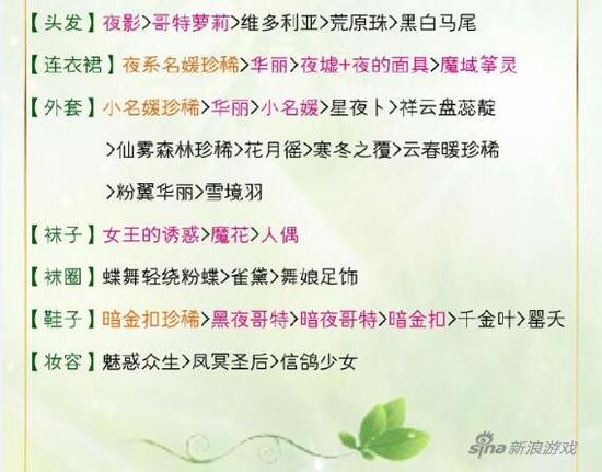 配装
