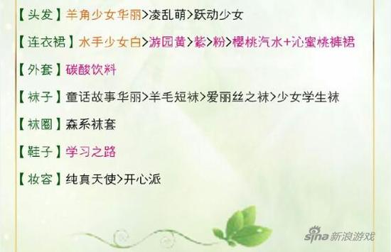 配装