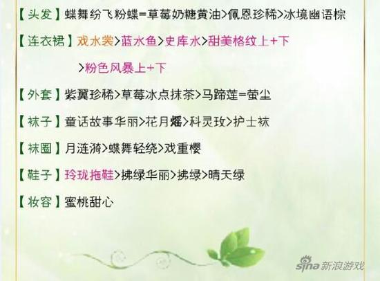 配装