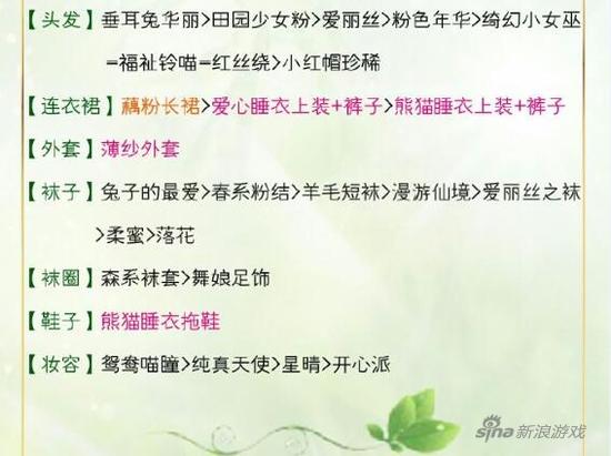 配装