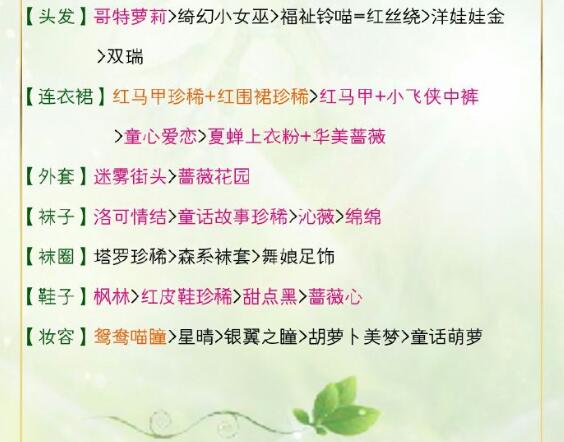 配装