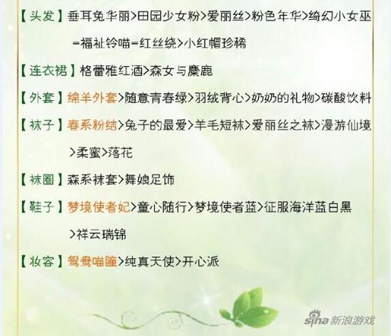 配装