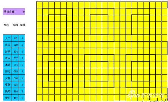 大富豪2加强版客流计算表 如何容纳更多人群_