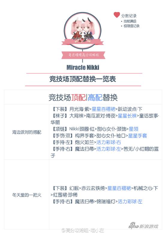 竞技场