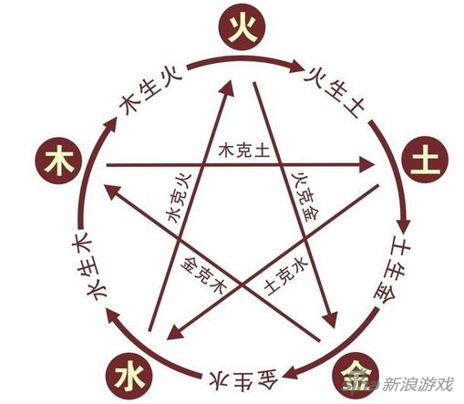 秘笈系统