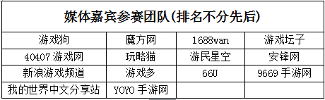 圖3 媒體嘉賓參賽團(tuán)隊(duì)