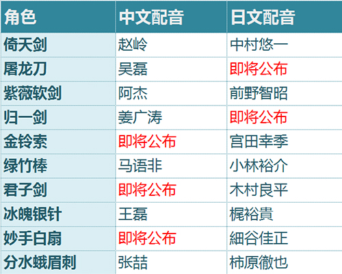 中日双语豪华CV阵容 中村悠一等加盟助阵