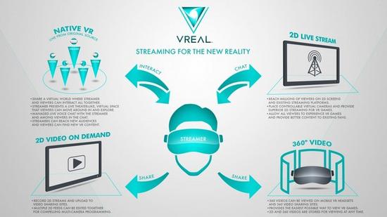VREAL将带来全新VR观看游戏视频方式
