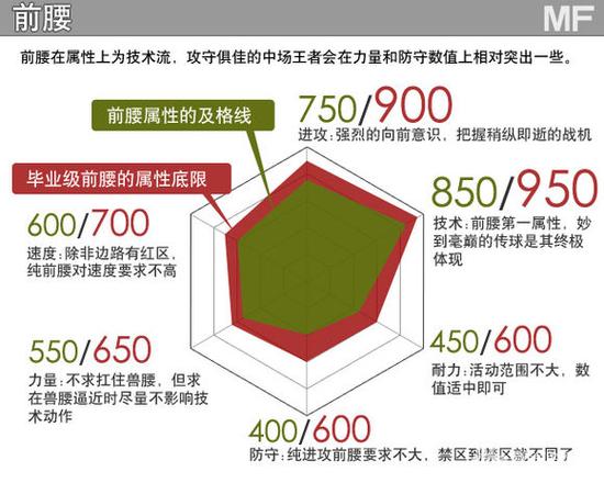 实况俱乐部前腰选择技巧是什么 选择技巧解析