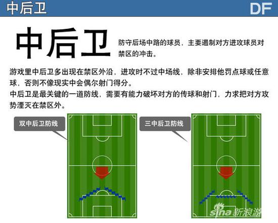 实况俱乐部中后卫选择技巧是什么 选择技巧解