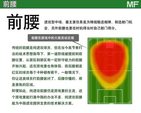 实况俱乐部前腰选择技巧是什么 选择技巧解析