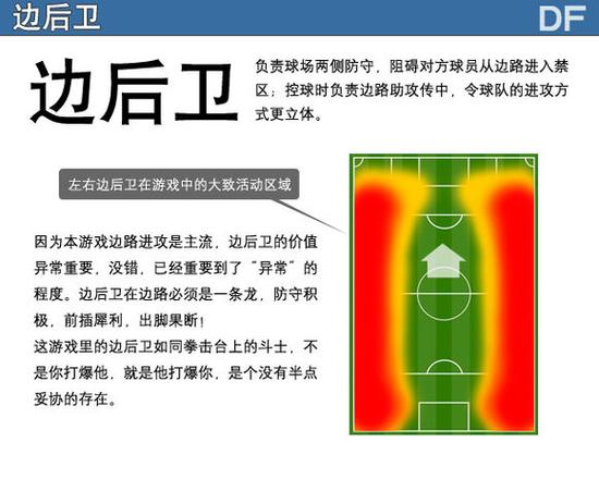 实况俱乐部边后卫选择技巧是什么 选择技巧解