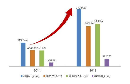 柱状图