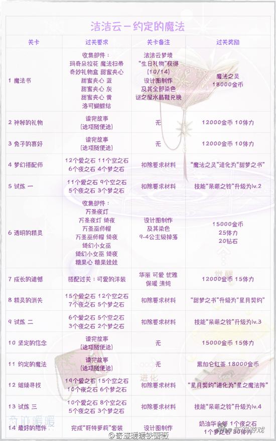 洁洁云·约定的魔法