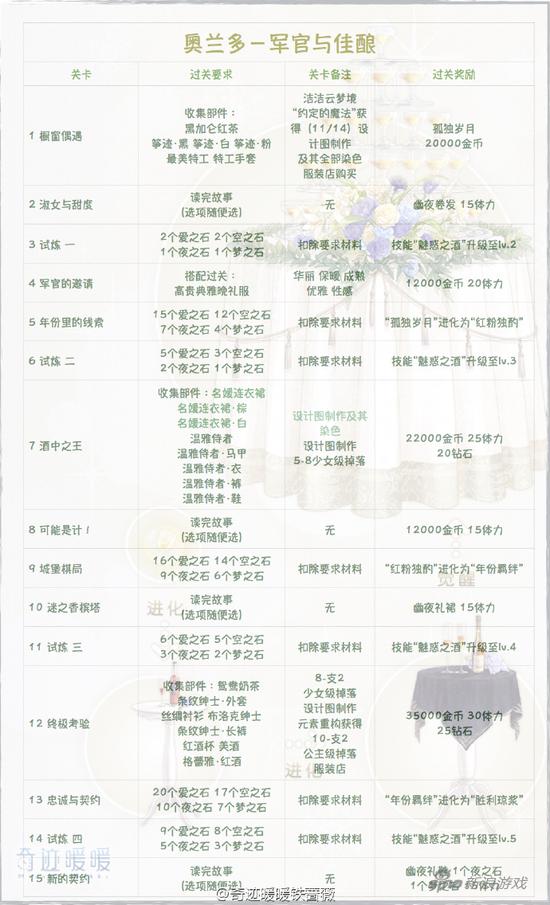 奥兰多·军官与佳酿