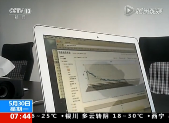 手游产品刷榜曲线图