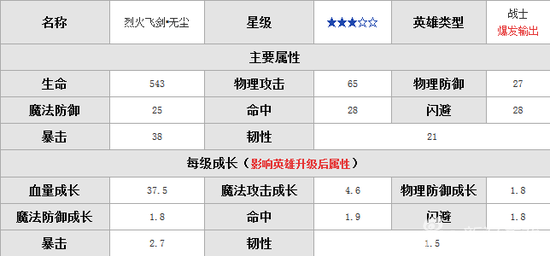 暴走骑士团