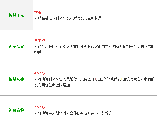 暴走骑士团