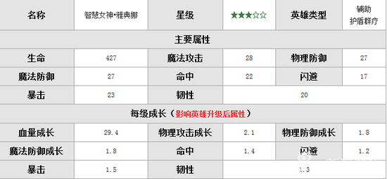 暴走骑士团