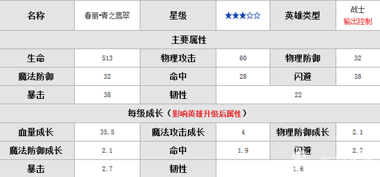暴走骑士团
