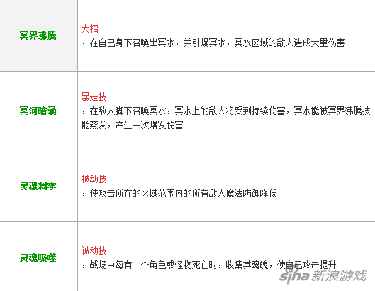 暴走骑士团