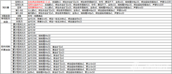 续写传奇 热血传奇3V3战队争霸赛第九赛来袭_97973手游网