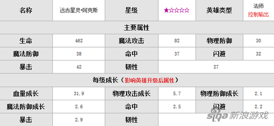 暴走骑士团