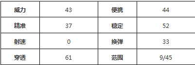 穿越火线手游