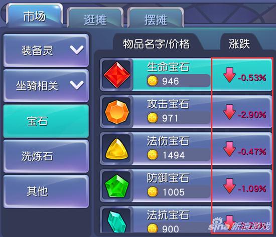 萌宠时代 市场