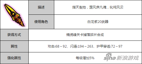 《造梦西游》小白龙多智穿云套装属性图鉴介绍