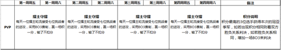 比赛赛制